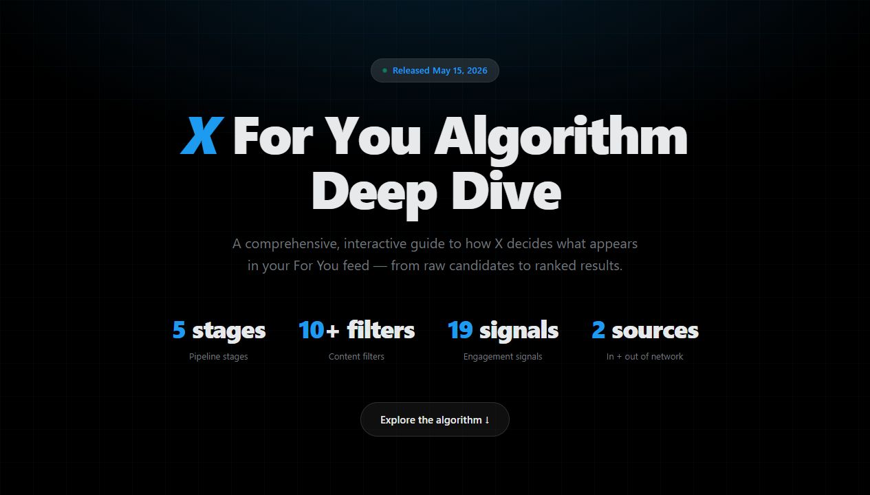 X For You Algorithm Deep Dive landing page showing stages, filters, signals, and sources.